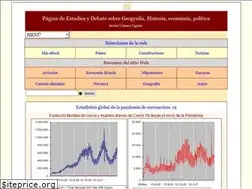 Sites similar to javiercolomo.com