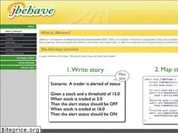 Sites similar to jbehave.org