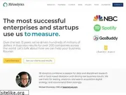 Sites similar to jbwebanalytics.com