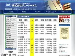 Sites similar to jcm-ss.co.jp