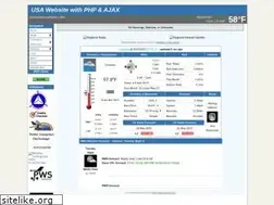 Sites similar to jeffriesranchweather.com