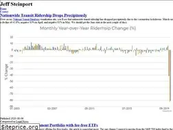 Sites similar to jeffsteinport.com