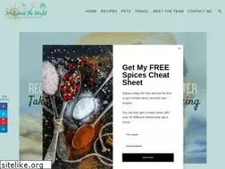 Sites similar to jenaroundtheworld.com