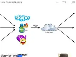 Sites similar to jennabrileyus.weebly.com