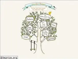 Sites similar to jennifer-rosner.com