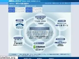 Sites similar to jenova-line.co.jp