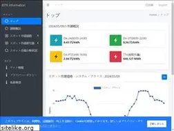 Sites similar to jepx.info