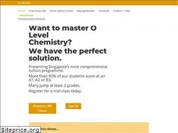Sites similar to jeremyneo.com