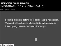 Sites similar to jeroen.graphics
