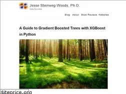 Sites similar to jessesw.com