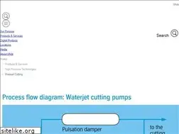 Sites similar to jet-cutting.com