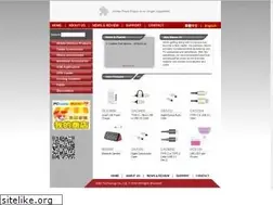 Sites similar to jetart.com