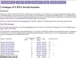 Sites similar to jewishdna.net