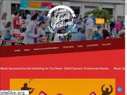 Sites similar to jewishfoodmequon.com