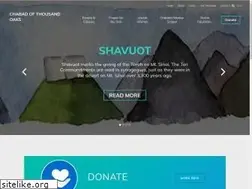 Sites similar to jewishto.org