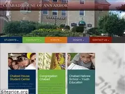 Sites similar to jewmich.com