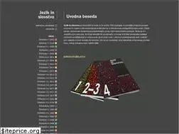 Sites similar to jezikinslovstvo.com