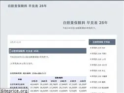 Sites similar to jibaiseki-hayamihyo.info