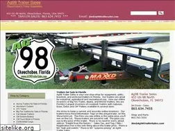 Sites similar to jimdavisphoto.com