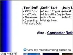 Sites similar to jimprice.com