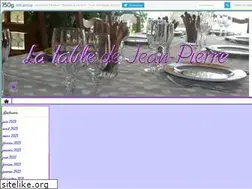 Sites similar to jipi2r.canalblog.com