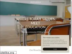 Sites similar to jiq.org