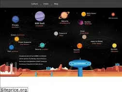 Sites similar to jiran.com