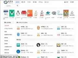 Sites similar to jishuchi.com