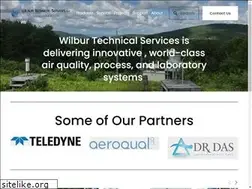 Sites similar to jjwilbur.com