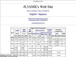 Sites similar to jl3amk.net
