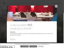 Sites similar to jlbrendel.com