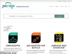 Sites similar to jnbridge.com