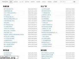 Sites similar to jnditie.com