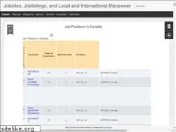 Sites similar to joblisting45.blogspot.com