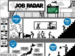 Sites similar to jobradar.jp