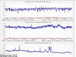 Sites similar to jobrate.org