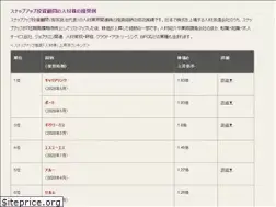 Sites similar to jobsalon-h.jp