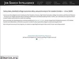 Sites similar to jobsearchintelligence.com