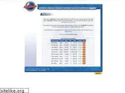 Sites similar to jockstocks.com