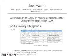 Sites similar to joel.vg