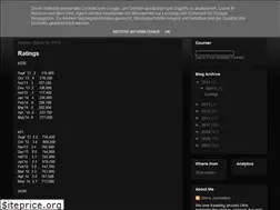 Sites similar to johnstonteam.blogspot.com