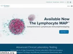 Sites similar to joincyrex.com