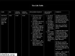 Sites similar to jokers_tires.tripod.com