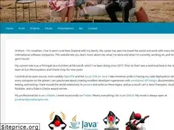 Sites similar to jonathangiles.net