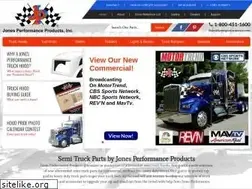 Sites similar to jonesperformance.com