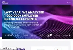 Sites similar to jorgensundberg.net