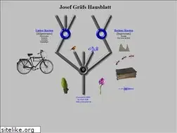 Sites similar to josef-graef.de