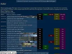 Sites similar to joumxyzptlk.de