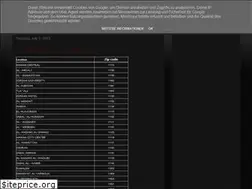 Sites similar to jozipcodes.blogspot.com