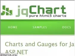 Sites similar to jqchart.com
